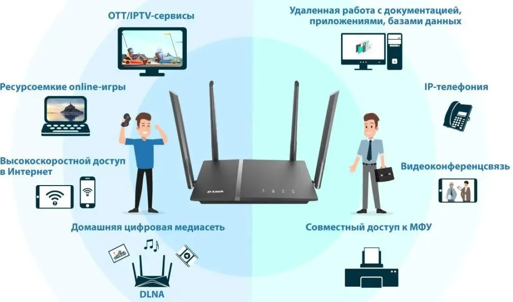 Wi-Fi ������ D-link DIR-1260 1Gbit